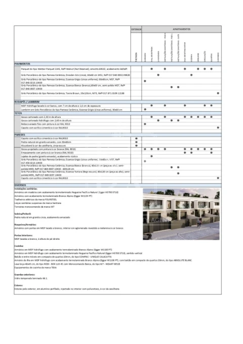 Moradia T3 para Venda em Brufe