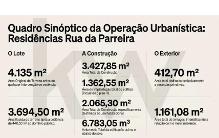Terreno para Venda em Mafra