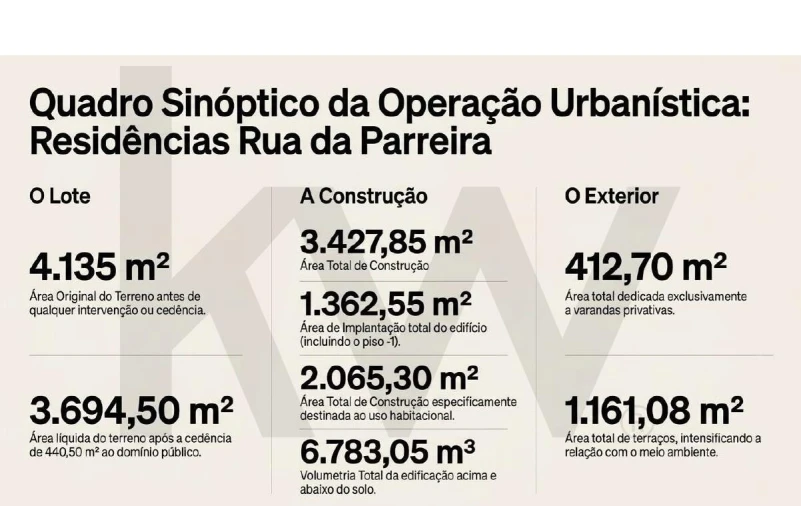 Terreno para Venda em Mafra Foto 8