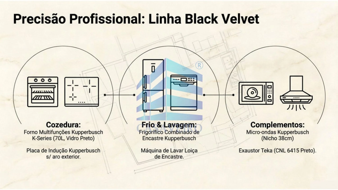 Apartamento T2 para Venda em Gafanha da Nazaré Foto 9