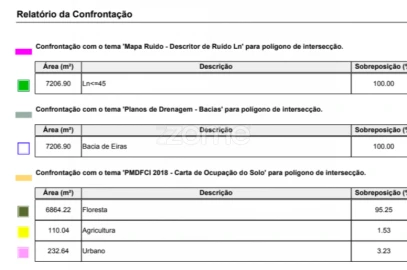 Terreno para Venda em Eiras e São Paulo de Frades
