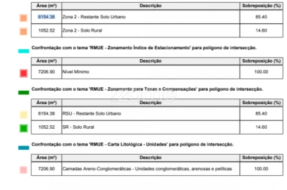 Terreno para Venda em Eiras e São Paulo de Frades