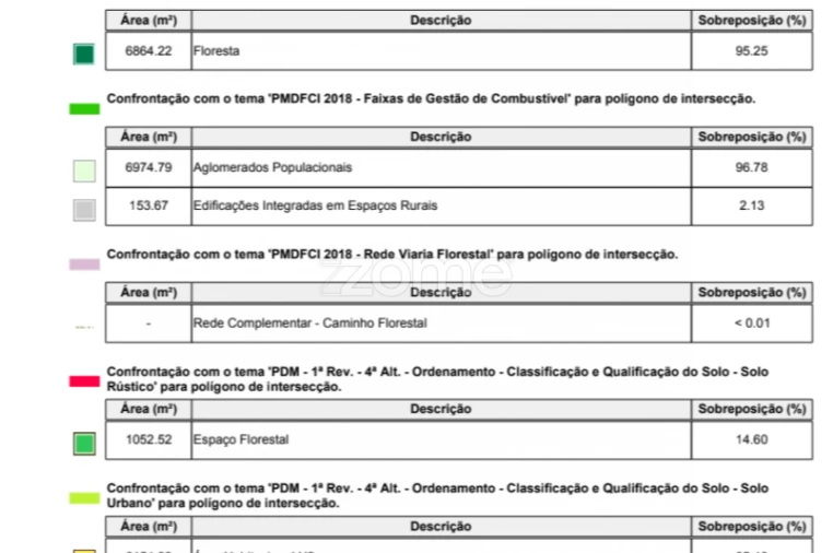 Terreno para Venda em Eiras e São Paulo de Frades Foto 10