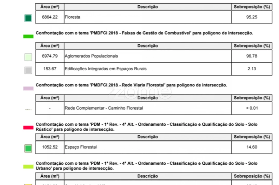 Terreno para Venda em Eiras e São Paulo de Frades Foto 10