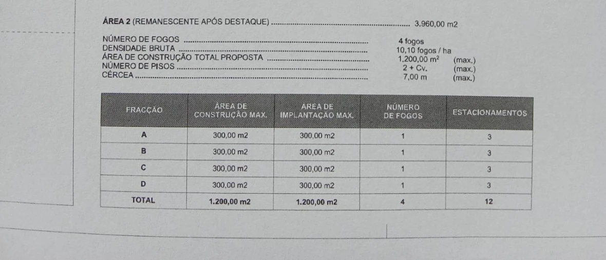 Terreno para Venda em Nadadouro Planta 1