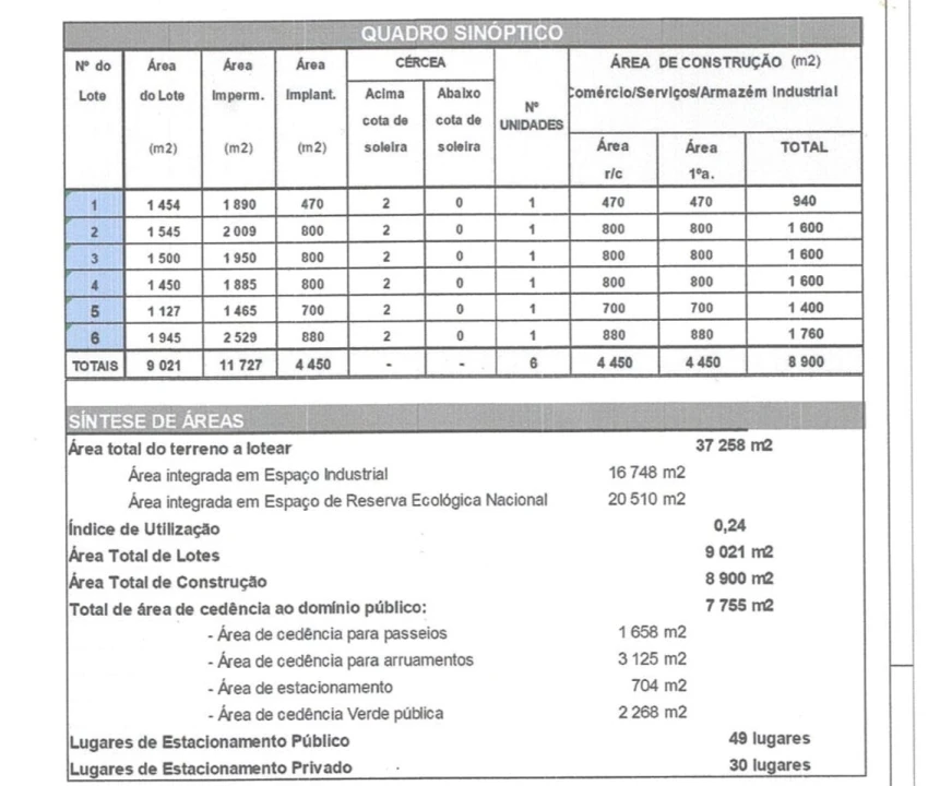 Terreno para Venda em Guilhabreu Planta 2