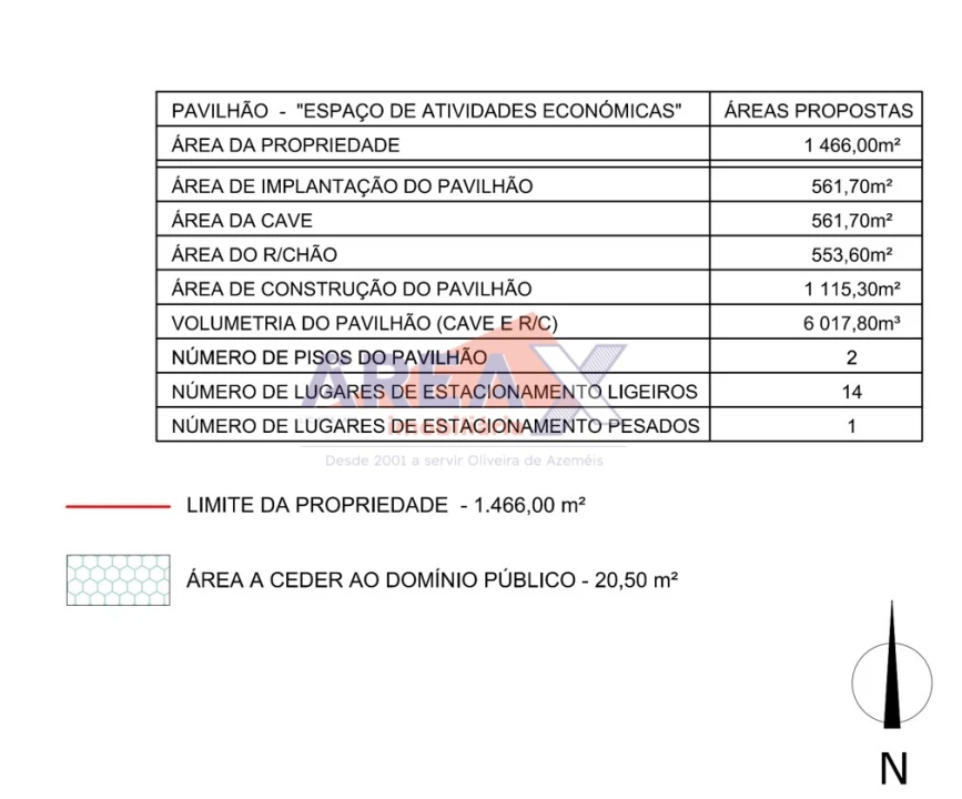 Terreno para Venda em O. Azeméis, Riba-Ul, Ul, Macinhata Seixa, Madail Foto 5
