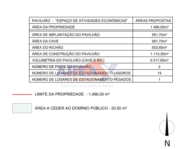 Terreno para Venda em O. Azeméis, Riba-Ul, Ul, Macinhata Seixa, Madail Foto 5