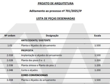 Terreno para Venda em Pontinha e Famões