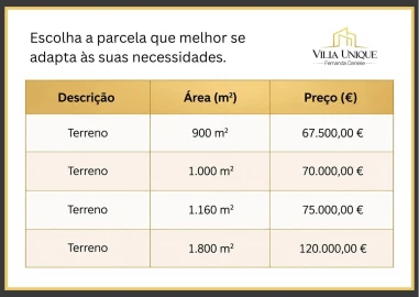 Terreno para Venda em São Miguel do Souto e Mosteirô