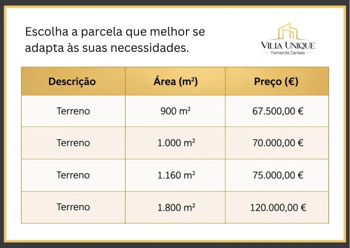 Terreno para Venda em São Miguel do Souto e Mosteirô Foto 10