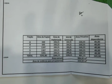 Terreno para Venda em Rio Maior