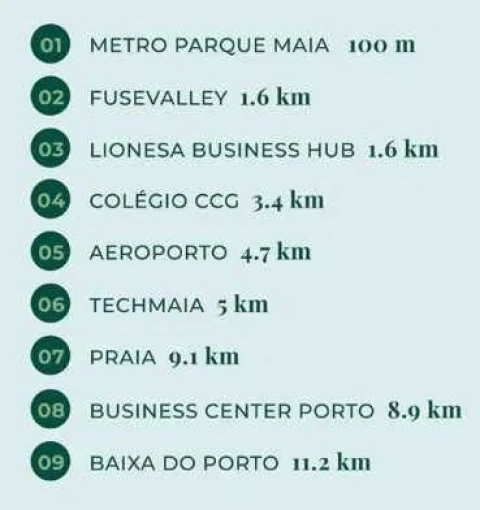 Apartamento T2 para Arrendamento em Cidade da Maia