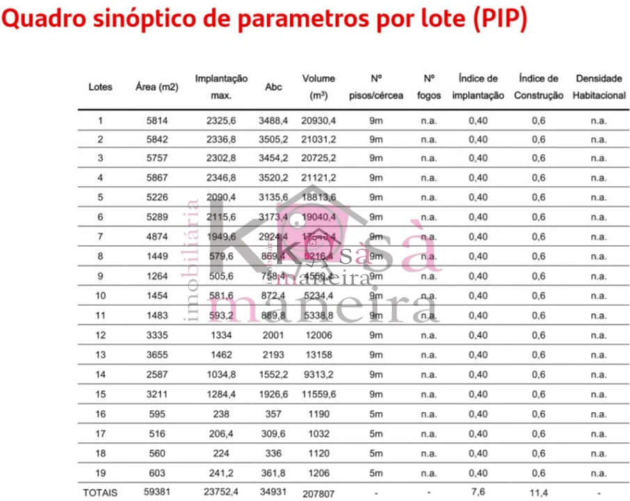 Terreno para Venda em Pegões Foto 7