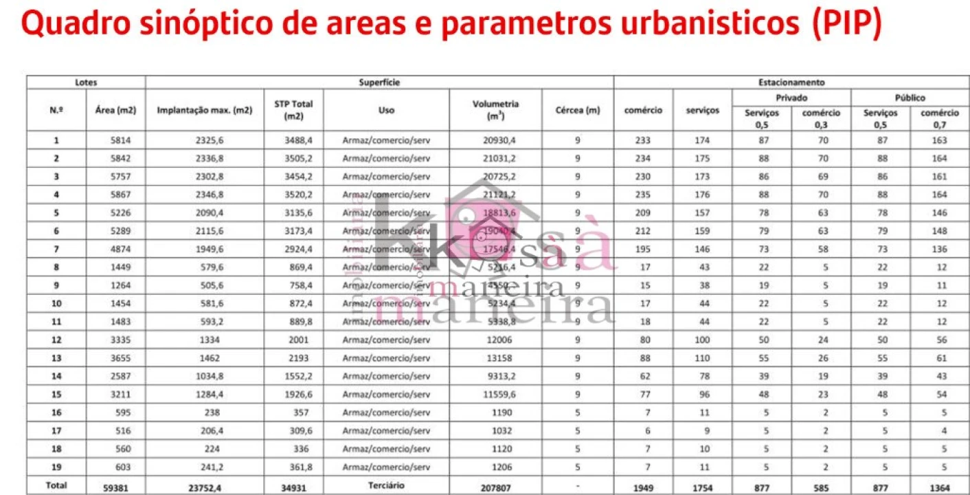 Terreno para Venda em Pegões Foto 8
