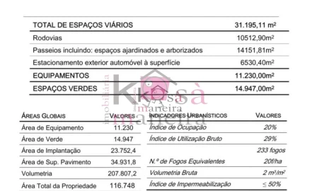Terreno para Venda em Pegões
