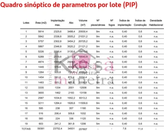 Terreno para Venda em Pegões