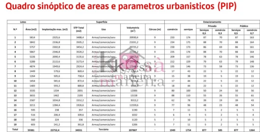 Terreno para Venda em Pegões