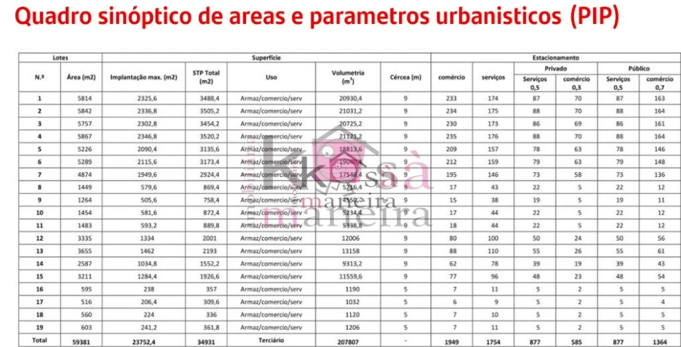 Terreno para Venda em Pegões Foto 8