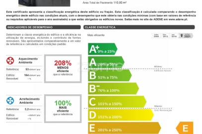 Moradia T4 para Venda em Sanfins Lamoso Codessos