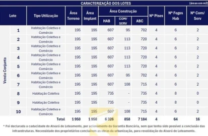 Terreno para Venda em Pinhal Novo