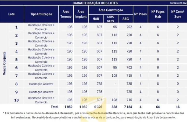 Terreno para Venda em Pinhal Novo Foto 3