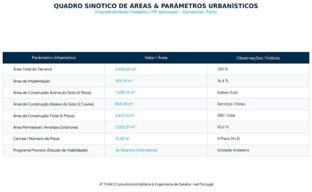 Terreno para Venda em Gondomar (São Cosme), Valbom e Jovim