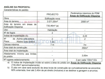 Terreno para Venda em Salir de Matos