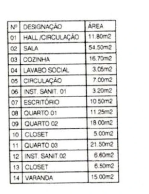 Apartamento T4 para Venda em Arroios
