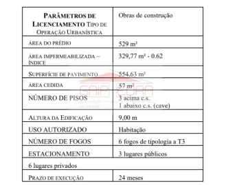 Terreno para Venda em Santo Antonio dos Olivais