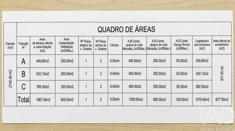 Terreno para Venda em Barrio
