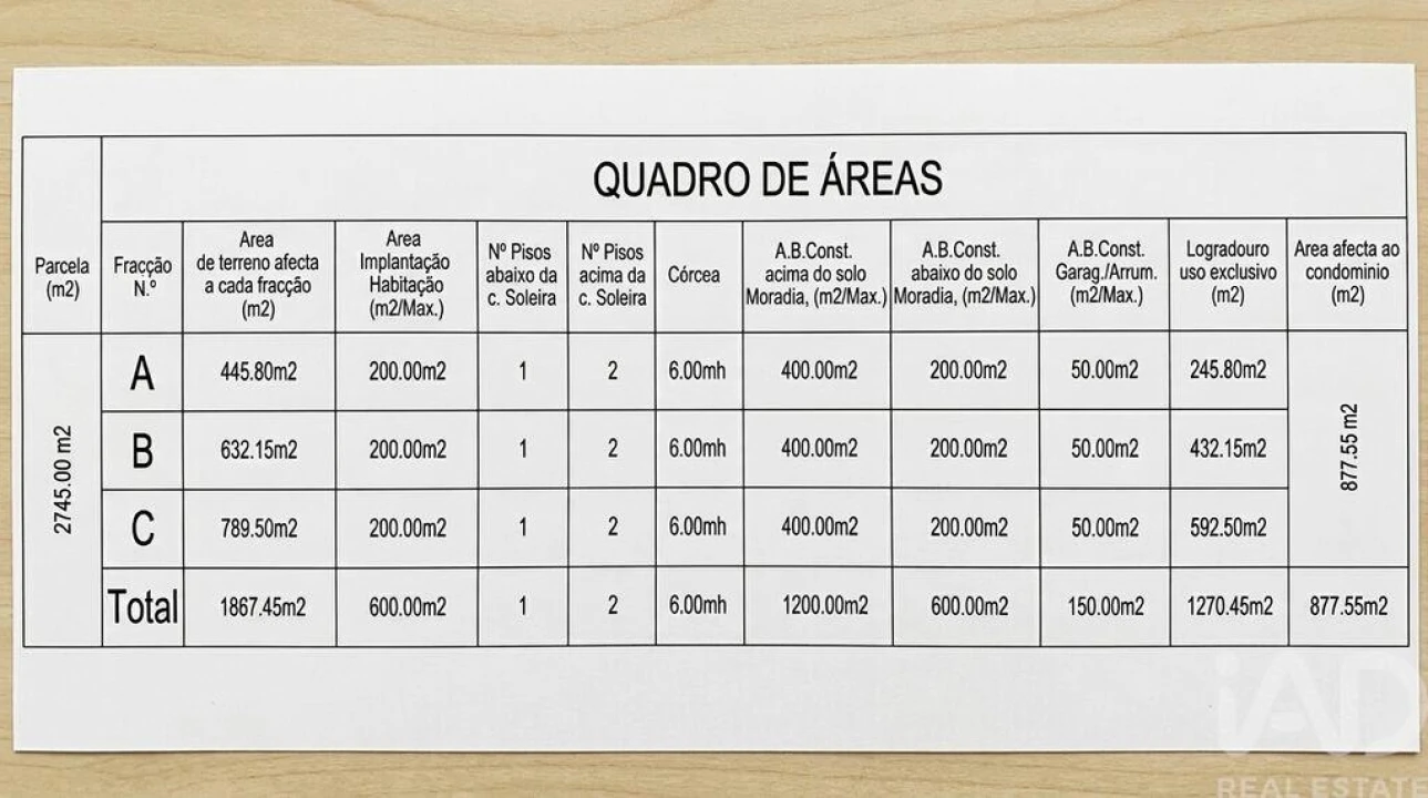 Terreno para Venda em Barrio Foto 28