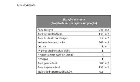 Moradia T3 para Venda em Aldoar, Foz do Douro e Nevogilde