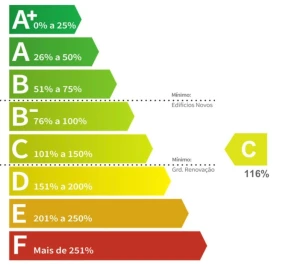 Loja para Arrendamento em Subportela, Deocriste e Portela Susã