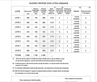 Terreno para Venda em Luso