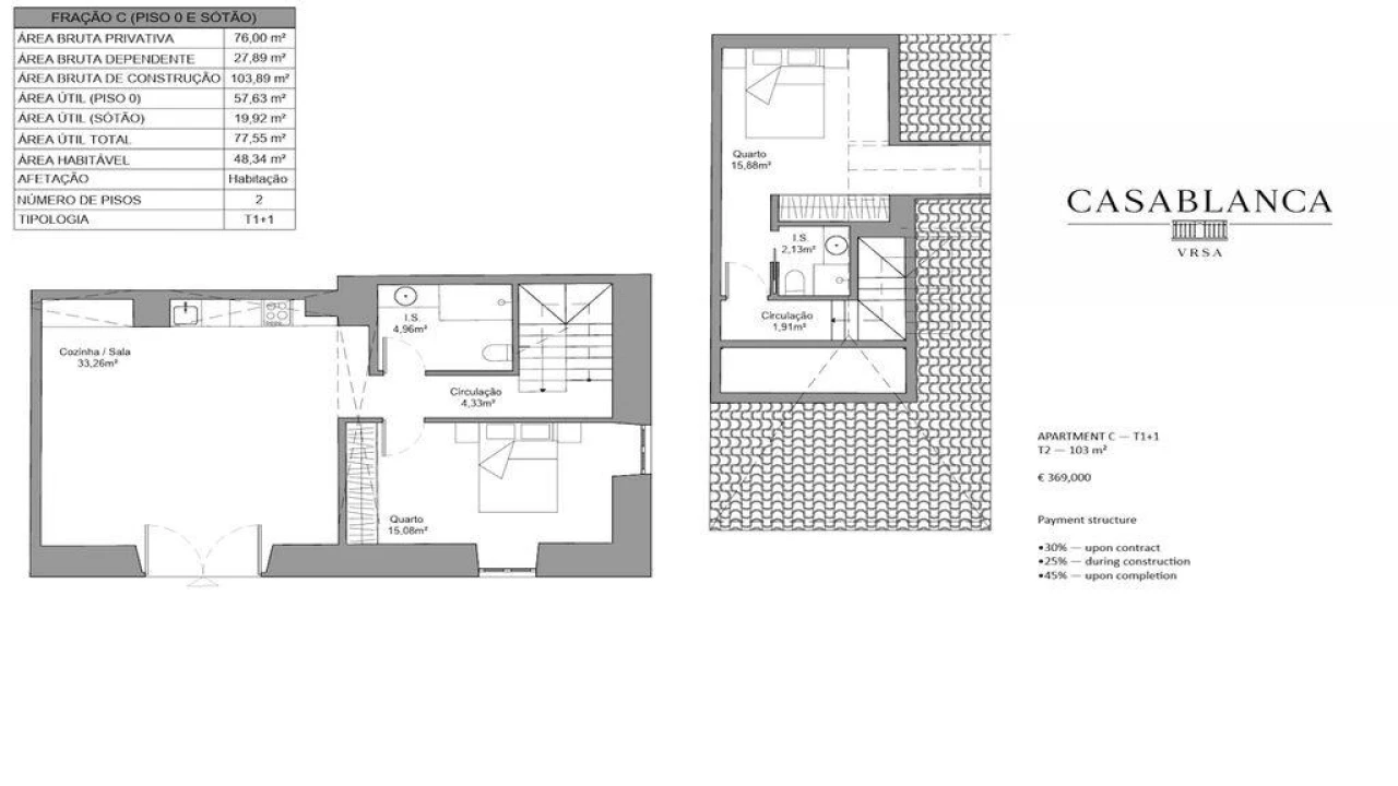 Apartamento T2 para Venda em Vila Real de Santo Antonio Foto 5