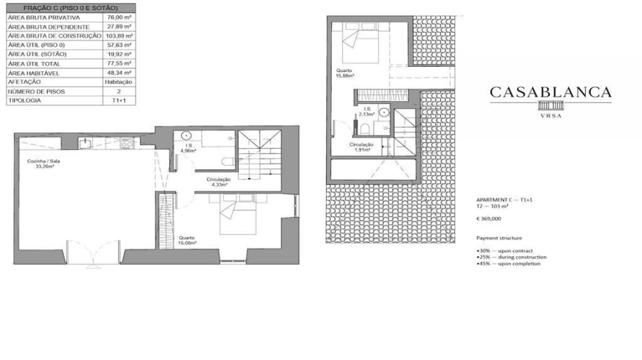 Apartamento T2 para Venda em Vila Real de Santo Antonio Foto 5