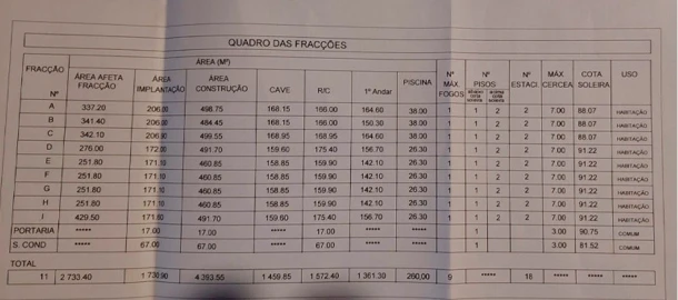 Terreno para Venda em Lourinhã e Atalaia