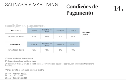 Apartamento T2 para Venda em Conceição e Cabanas de Tavira