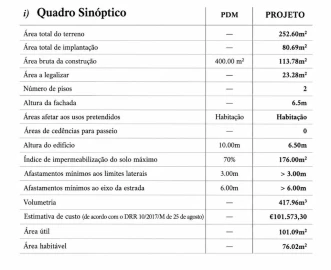 Terreno para Venda em São Vicente
