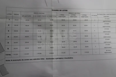 Terreno para Venda em Benavente