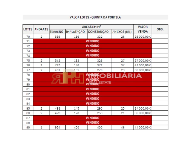 Terreno para Venda em Marvila, Ribeira Santarém, São Salvador, São Nicolau Foto 18