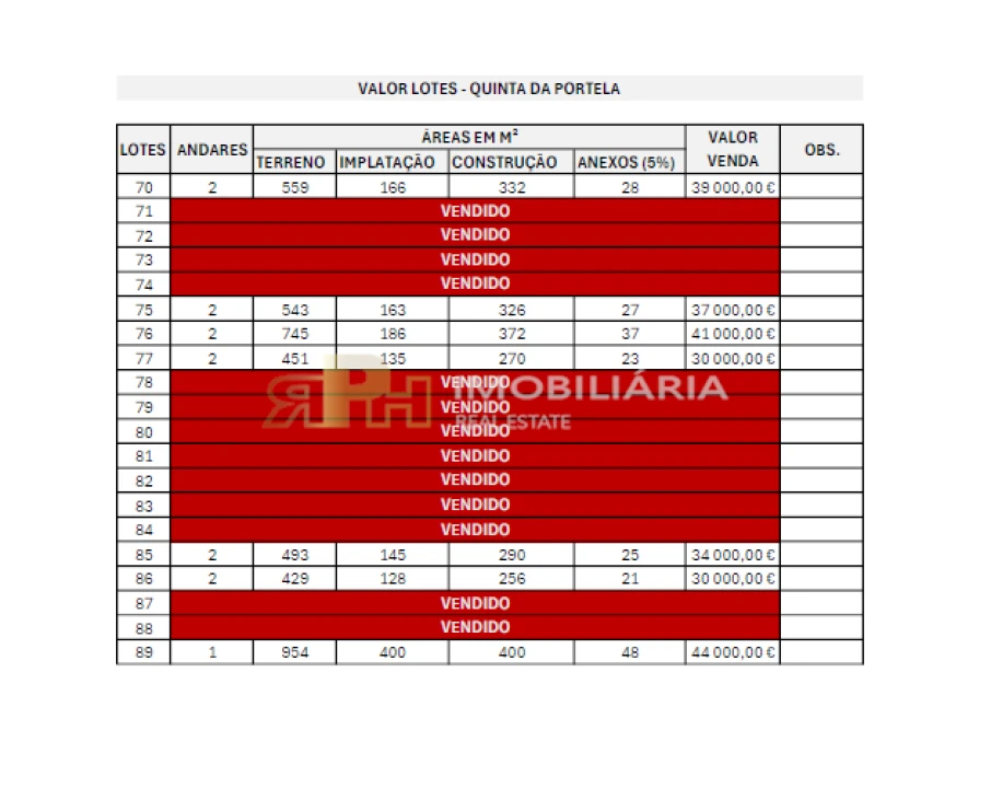 Terreno para Venda em Marvila, Ribeira Santarém, São Salvador, São Nicolau Foto 18