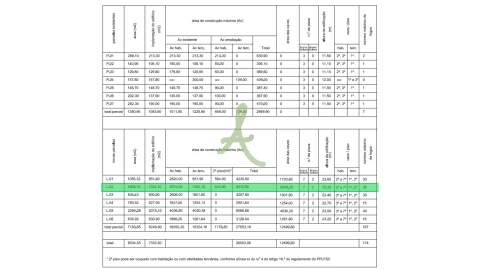 Terreno para Venda em Faro (Sé e São Pedro)