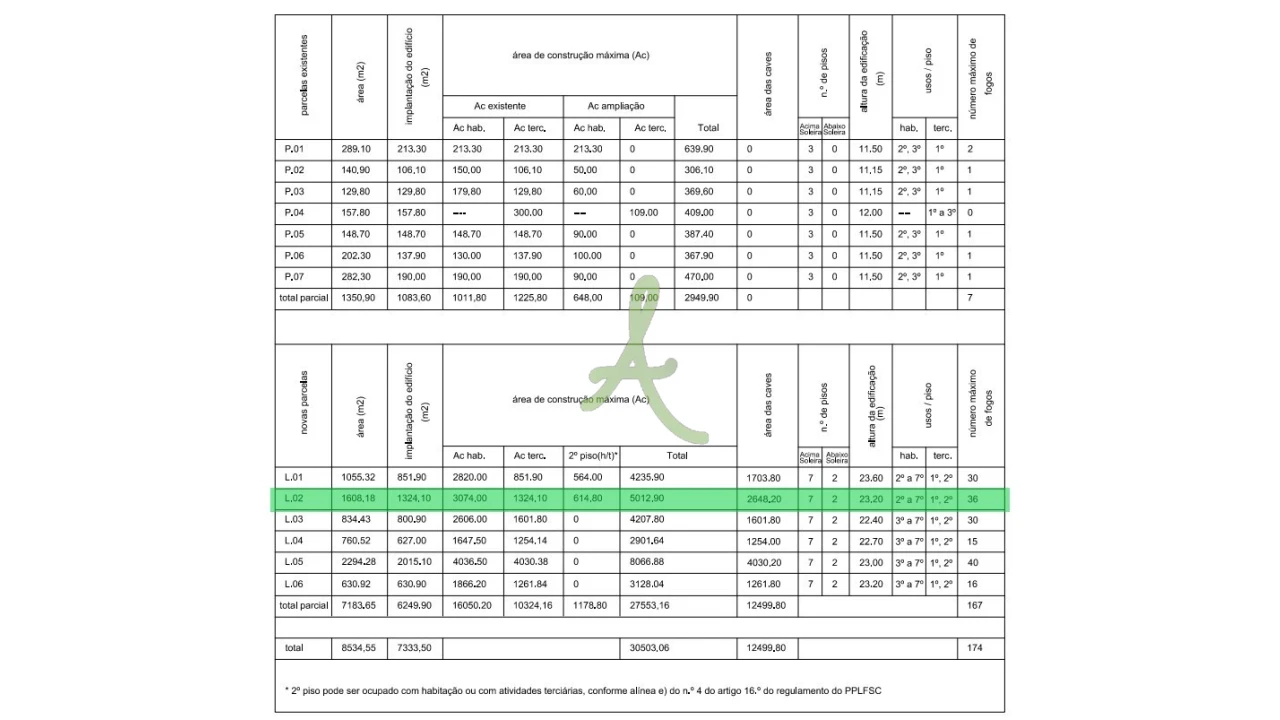 Terreno para Venda em Faro (Sé e São Pedro) Foto 5