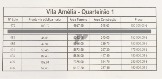 Terreno para Venda em Quinta do Anjo
