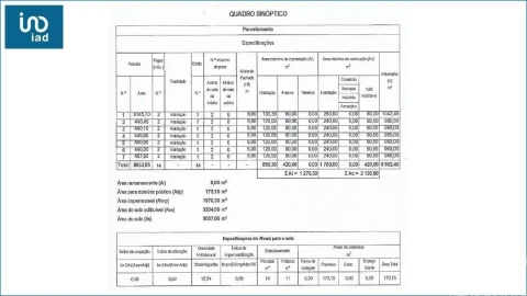Terreno para Venda em Oliveirinha
