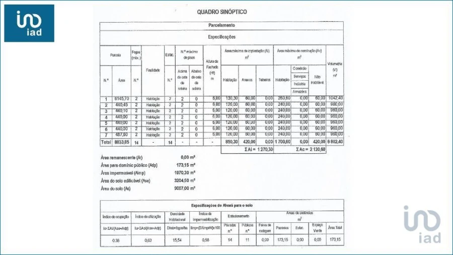 Terreno para Venda em Oliveirinha Foto 12