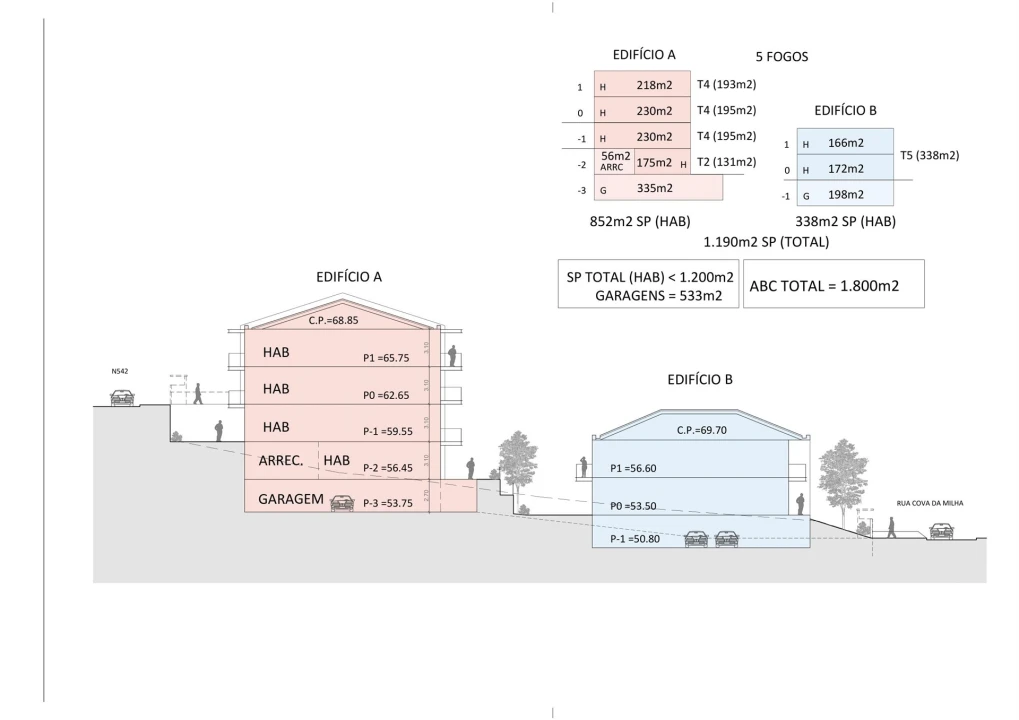 Terreno para Venda em Alcabideche Foto 16