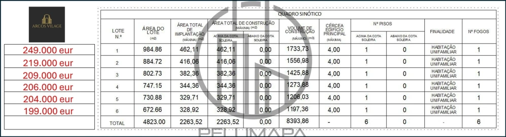 Terreno para Venda em Póvoa de Varzim, Beiriz e Argivai